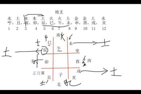 奇门遁甲结合四柱八字