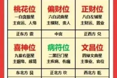 房屋吉凶方位