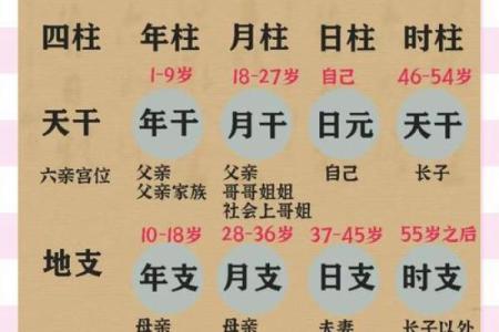 八字命理口诀详解