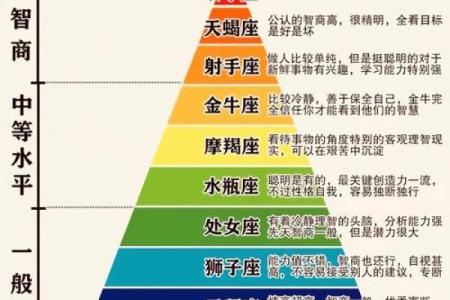 十二星座男生标准身高