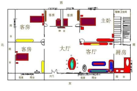 农村房子风水主要看什么有以下几方面要求