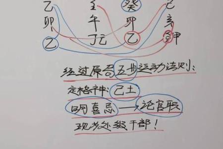 【5行八字算命】教你轻松预测未来，快速掌握人生方向！