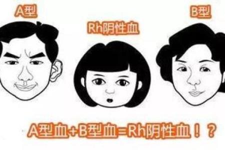 血型谁有大龄青年的危机