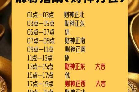 今日麻将方位-2024年9月20日赢钱坐哪个方向