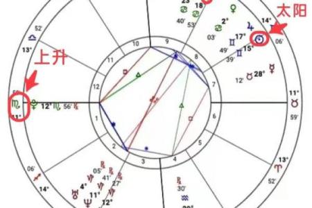 太阳星座和月亮星座的区别有哪些？