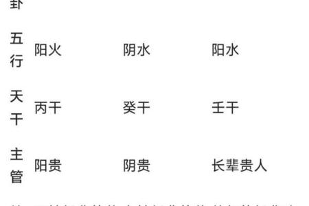 历史人物紫薇斗数