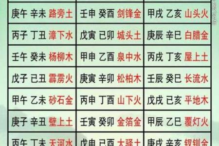 农历生辰八字