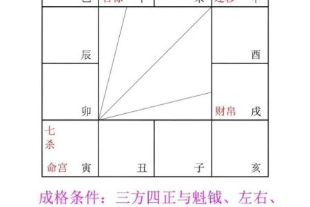 倪海厦紫薇斗数的真实水平