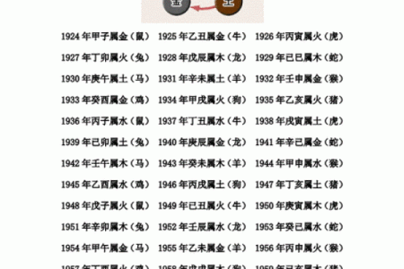 木命老板和土命员工合得来吗？木命的人什么方位工作好？