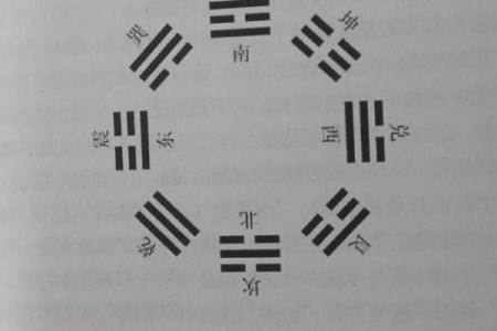 梅花易数怎么取后天卦方位