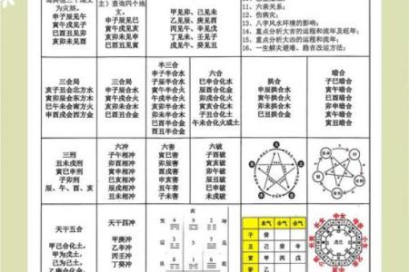 八字不合在一起会怎么样有哪些影响