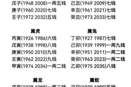 正确的称骨算命表 如何使用准确的称骨算命表