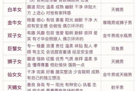 巨蟹座男和白羊座女配对指数 采取主动进攻的方式