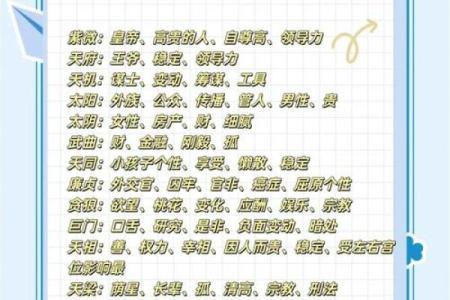 紫薇斗数全解PDF的简单介绍