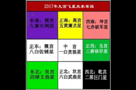 黄历九星值日吉凶