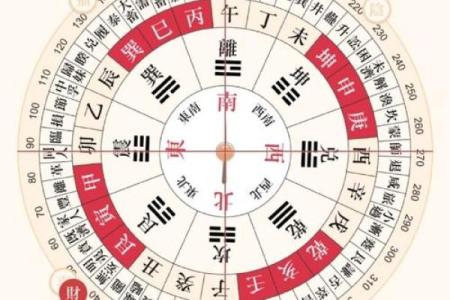 4月初九财神方位吉凶图