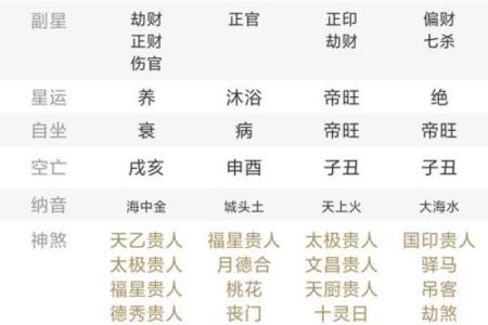 八字天干三壬一癸的女命