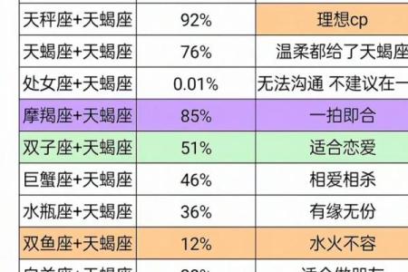 金牛座上升星座天蝎座的人性格有什么特点