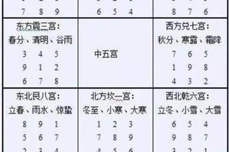 元亨利贞奇门遁甲在线排盘 使用元亨利贞奇门遁甲在线排盘如何准确预测命运