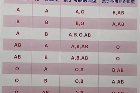 血行都有什么血型 血行的血型有哪些