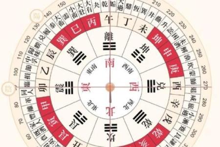 财神方位查询-2024年9月23日什么方向利求财