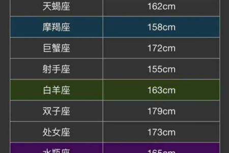 相处越久，爱的越深，这3个星座是不错的结婚对象！