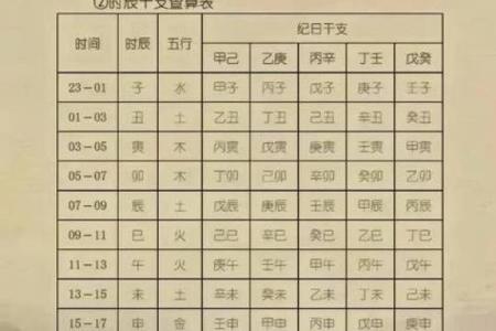 生辰八字预测打分，一分钟轻松算出好坏，多准的方法！