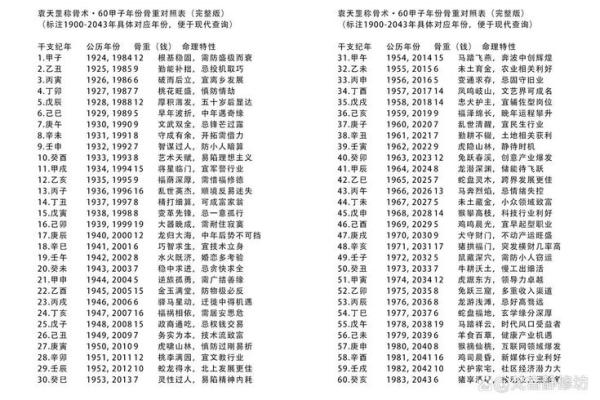 命由天定，运由己造：这5个农历吉日出生，福寿富贵
