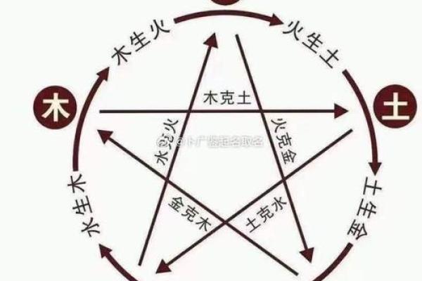 算命合作