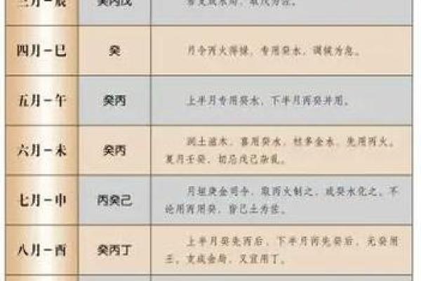 测八字喜用神忌用神