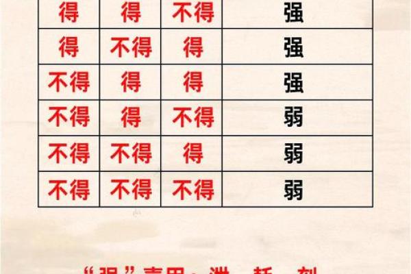 测八字喜用神忌用神