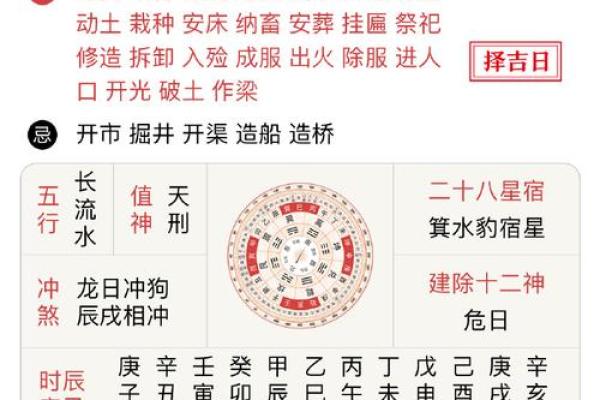 黄历中的朱雀是什么意思  黄历中的天狗是什么意思