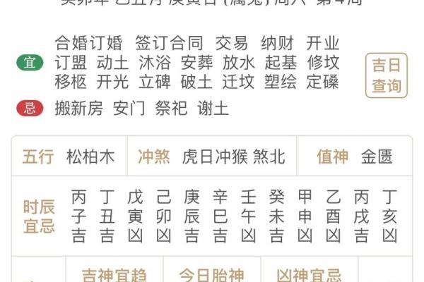 黄历中的朱雀是什么意思  黄历中的天狗是什么意思