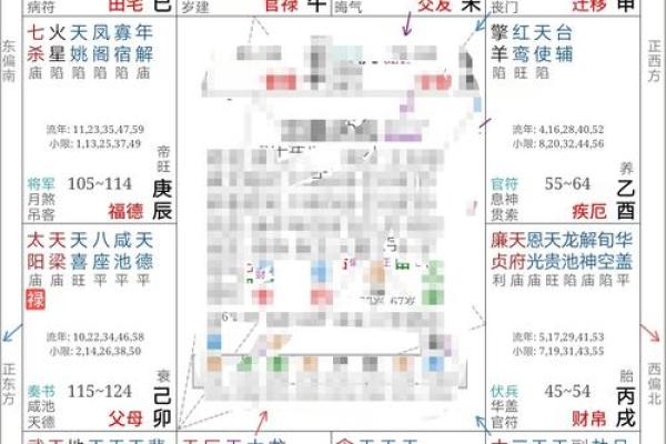紫薇斗数丈夫富贵