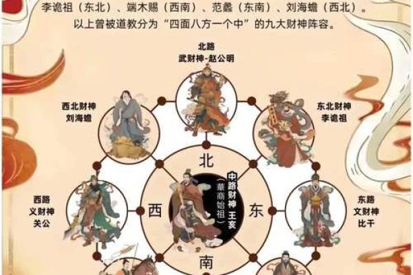 真正的财神爷是谁 谁才是真正的财神爷