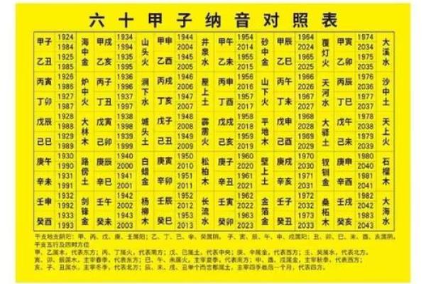 八字对应的五行
