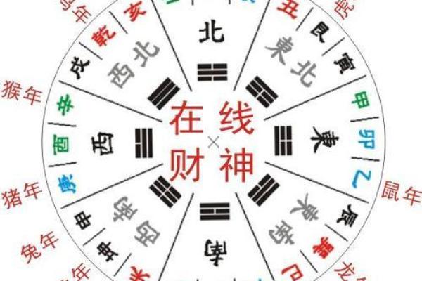 今天打牌最佳方位是哪
