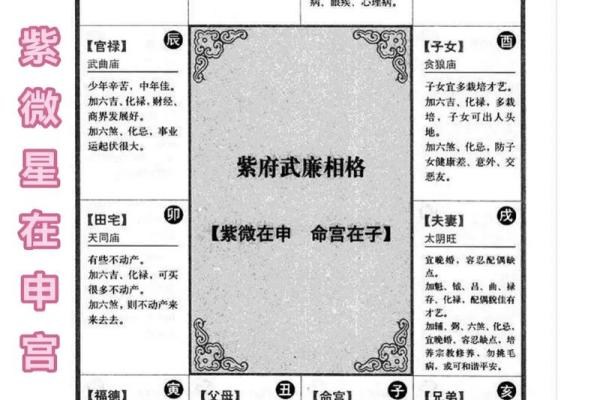 周易算命什么时候结婚