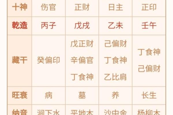 什么样的八字是大师 大师之八字何为