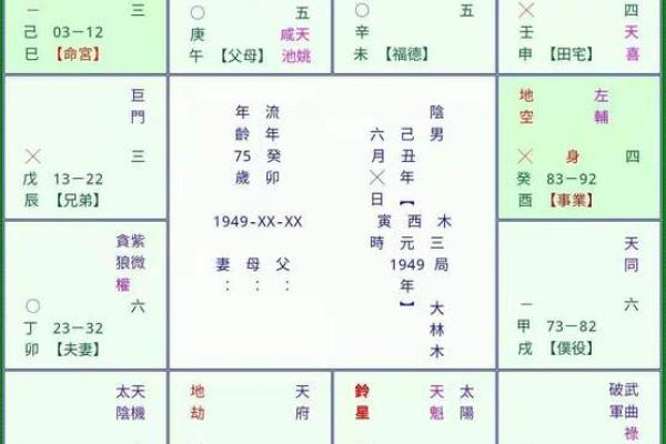 紫薇斗数查身主星