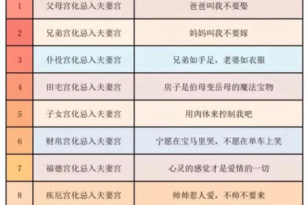 娃娃脸紫薇斗数