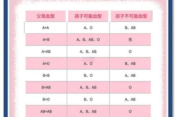 哪种血型最容易出学霸