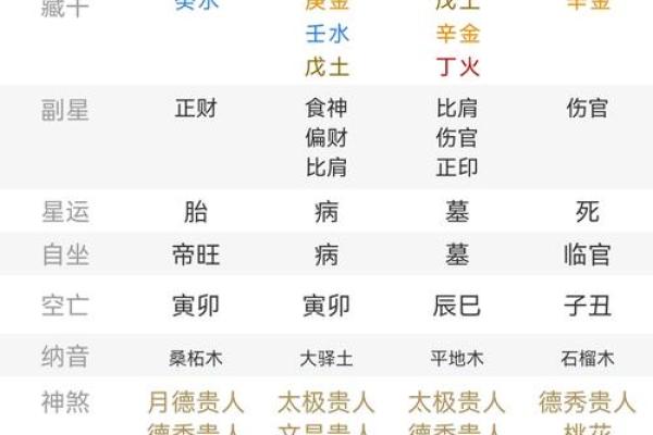 八字三土三木一金一火女命