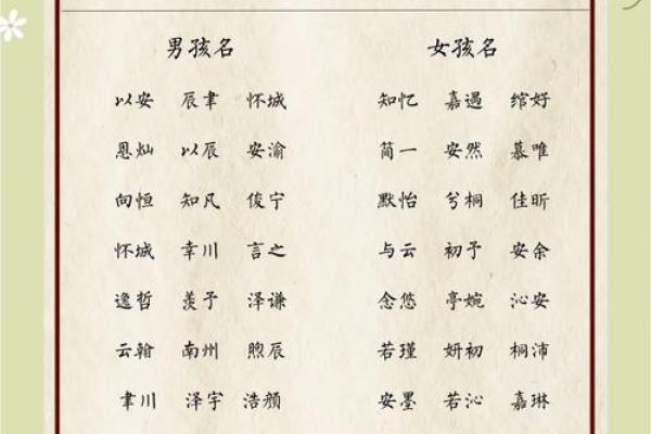 起名字生辰八字取名大全2024免费取名,起名字生辰八字起名免费