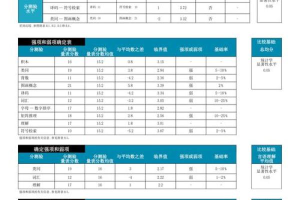 智商如何测试  韦氏智力测试