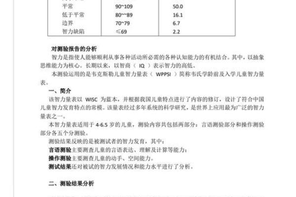 智商如何测试  韦氏智力测试