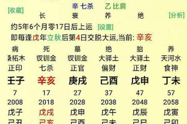 根据生辰八字算命很准