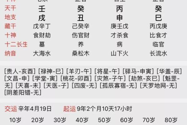 根据生辰八字算命很准