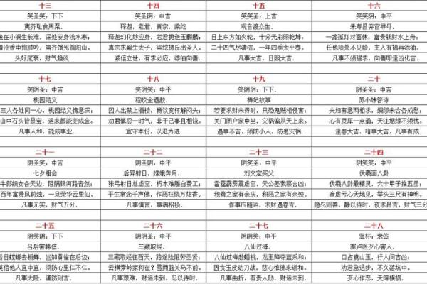 土地公灵签内容