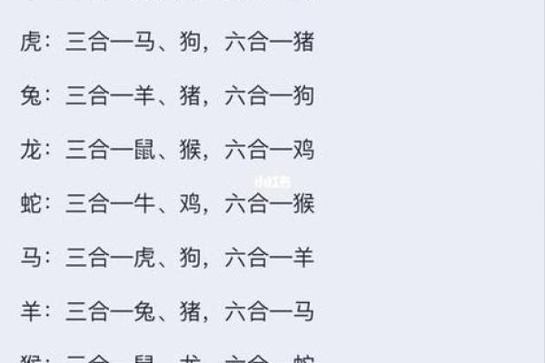 年份生肖配对表顺序 年份生肖配对表图